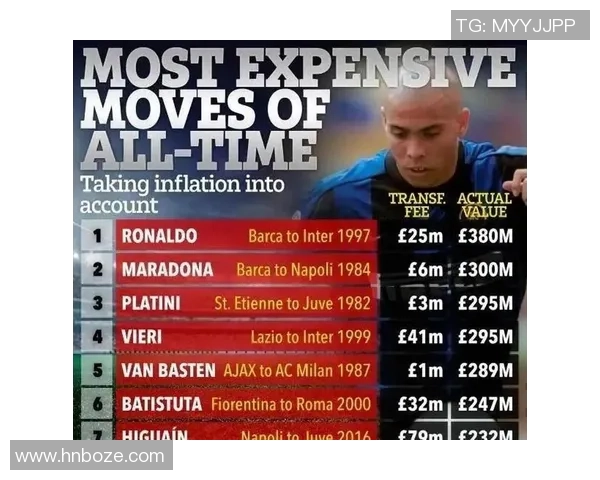 足球球星转会后融入新球队的适应期及磨合时间分析